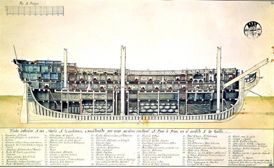 Cargo loaded aboard a vessel. End of the 18th century. MN