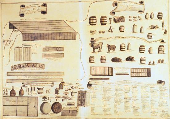 Supplies taken on for the long transoceanic voyages. Diccionario demostrativo... by the Marquis of La Victoria. Cádiz, 1719-1756. MN 